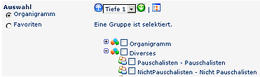 Organigramm_lose_Gruppen Organigramm_lose_Gruppen