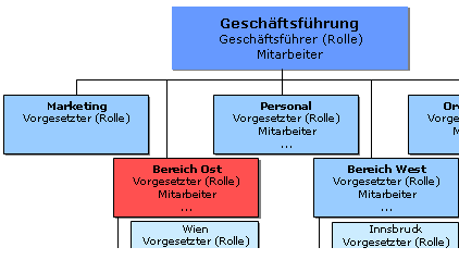 einsichtserlaubnis_orgeinheit einsichtserlaubnis_orgeinheit