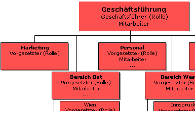 einsichtserlaubnis_mandant einsichtserlaubnis_mandant