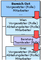 Suchrichtung_abwärts Suchrichtung_abwärts