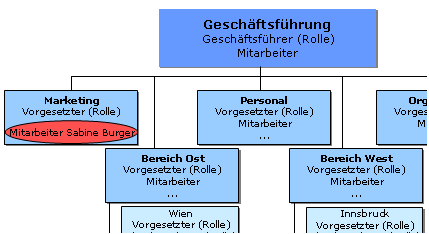 Einsichtserlaubnis_EigenePerson Einsichtserlaubnis_EigenePerson