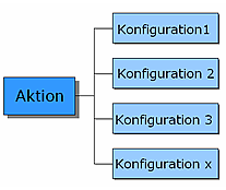 grafik_konfigurationen grafik_konfigurationen