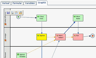 workflow_proz_grafik workflow_proz_grafik