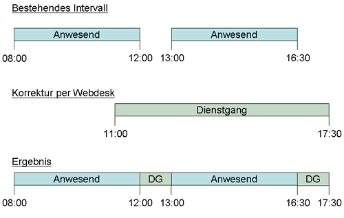 auffüllen_optimiert auffüllen_optimiert