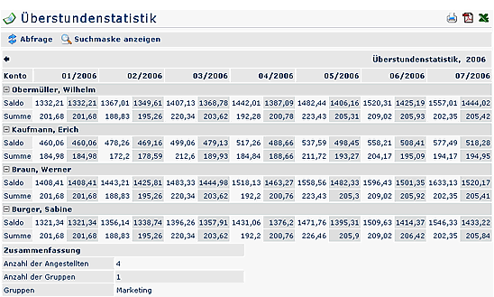 Statistik_Überstunden2 Statistik_Überstunden2
