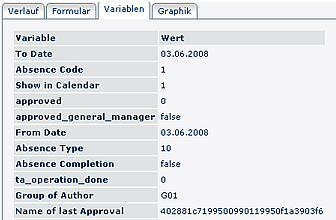 prozess_variablen prozess_variablen