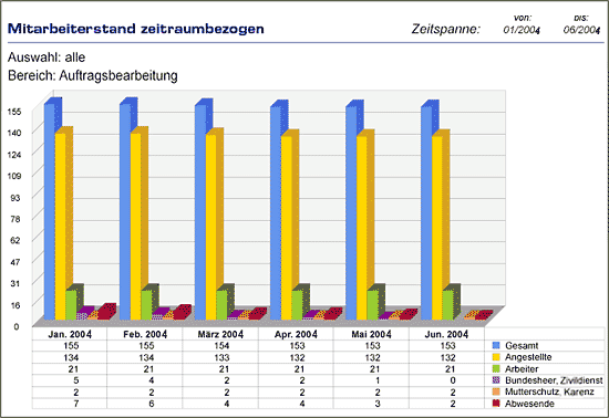 bericht_mitarbeiterstand bericht_mitarbeiterstand