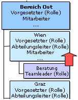 suchrichtung_aufwärts suchrichtung_aufwärts