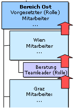 suchrichtung_aufwärts2 suchrichtung_aufwärts2
