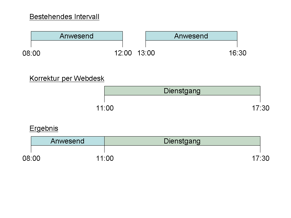 &uuml;berschreiben