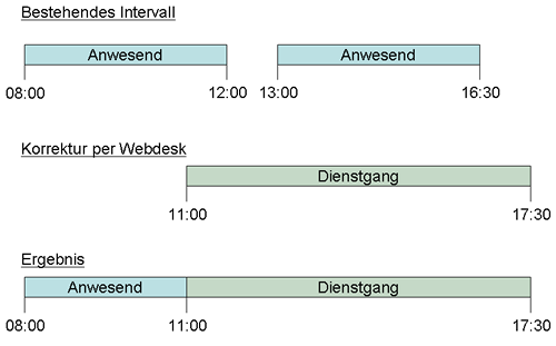 &uuml;berschreiben_optimiert