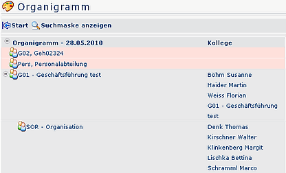 Organigramm_Rollensuche Organigramm_Rollensuche