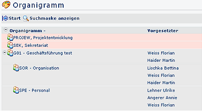 Organigramm2 Organigramm2
