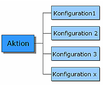 grafik_konfigurationen